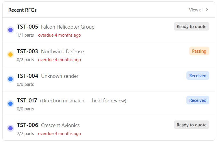 Recent RFQs stream showing real-time AI parsing and direction mismatch review queue